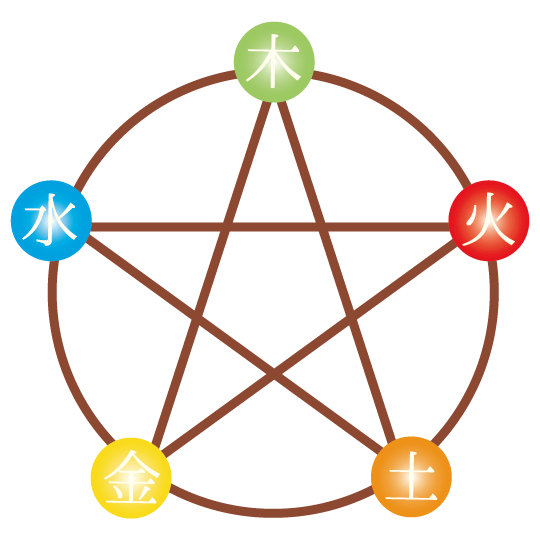 風水資格の知識は共有財産